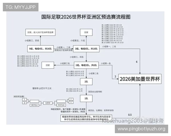 2026年足球世界杯亚洲区预选赛完整赛程公布及比赛时间一览 2026年足球世界杯亚洲区预选赛完整赛程公布及比赛时间一览